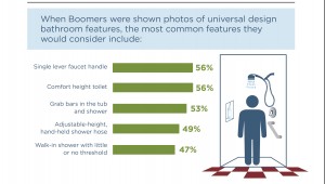 Hartford - Bathroom Remodel Infographic